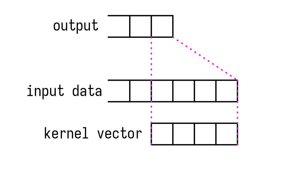 border calculations